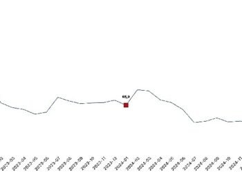 Toplam ciro yıllık yüzde 35,4 arttı