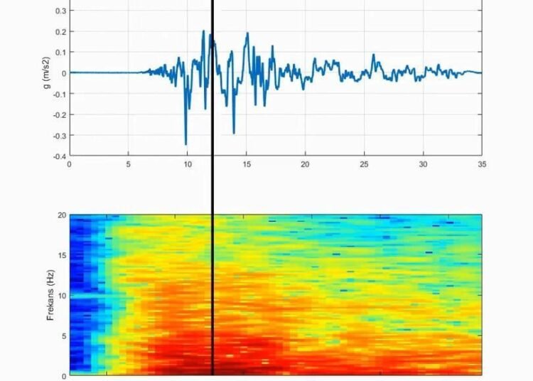 17 Agustos Marmara Depremi Sesi Olusturuldu kocaeli